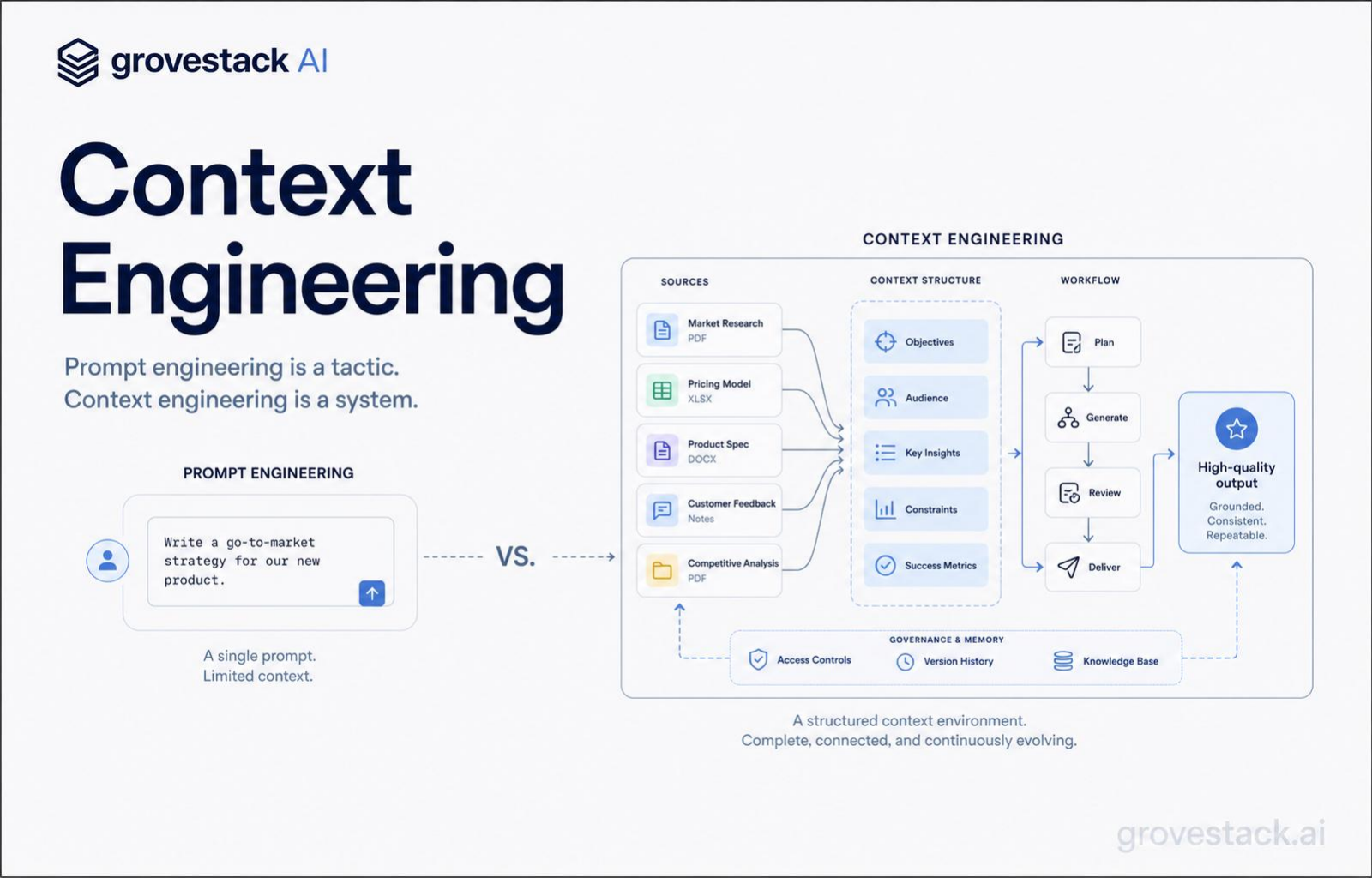 Context Engineering — slide 1 of 4