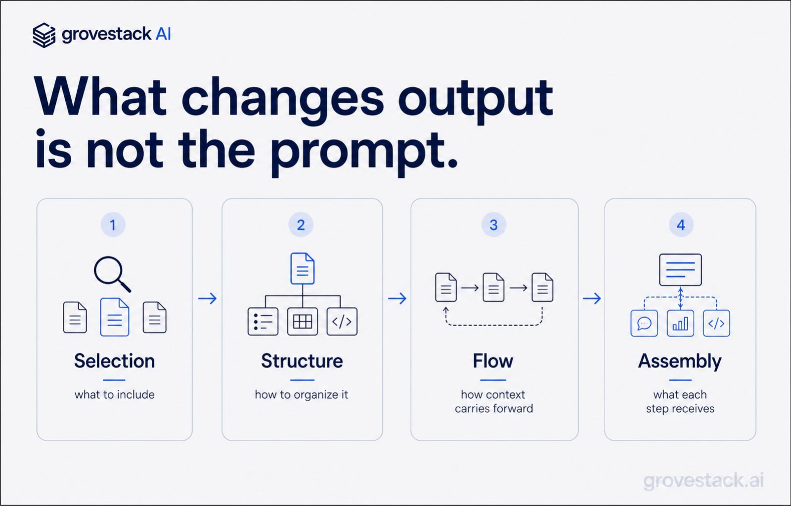 Context Engineering — slide 2 of 4