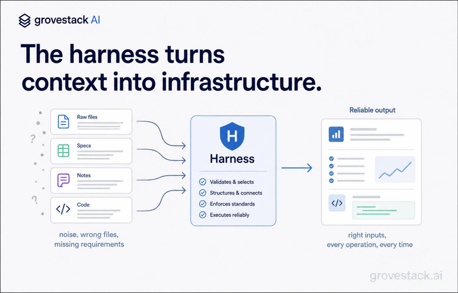 Context Engineering — slide 3 of 4