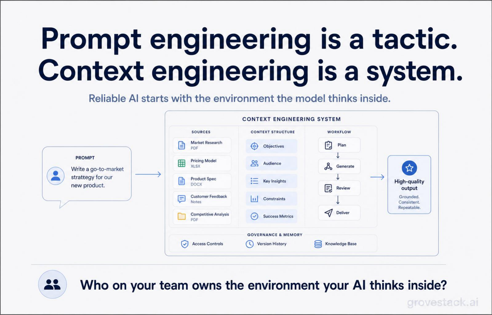 Context Engineering — slide 4 of 4