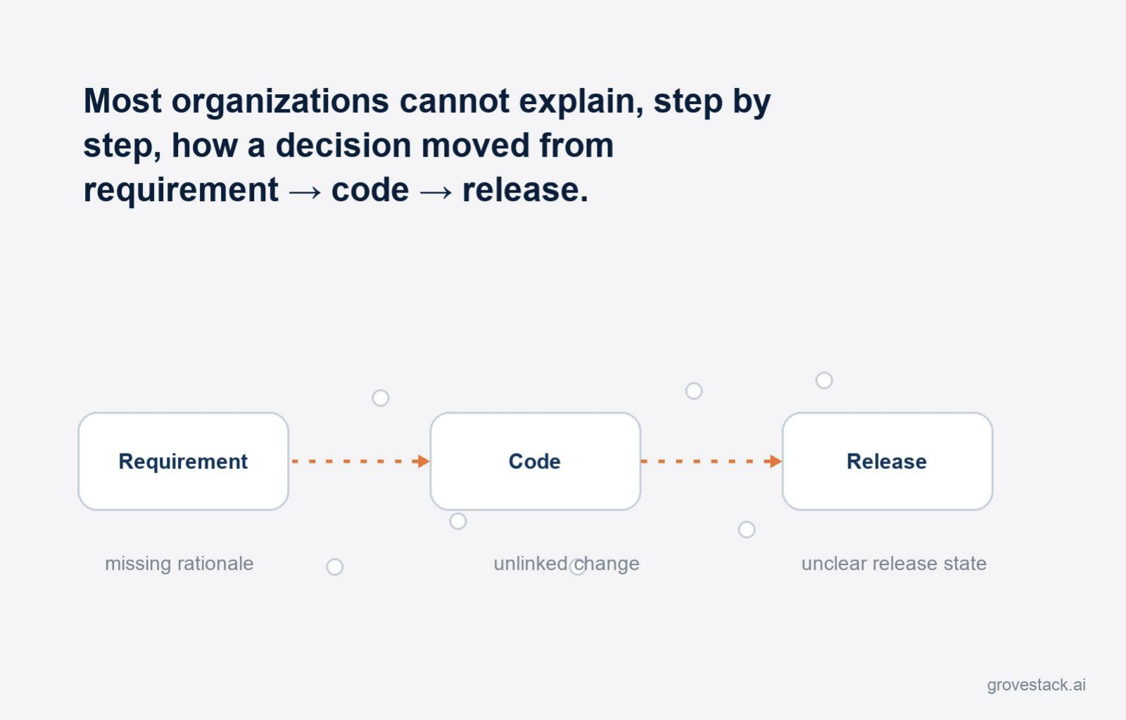 The Audit Trail — slide 2 of 4