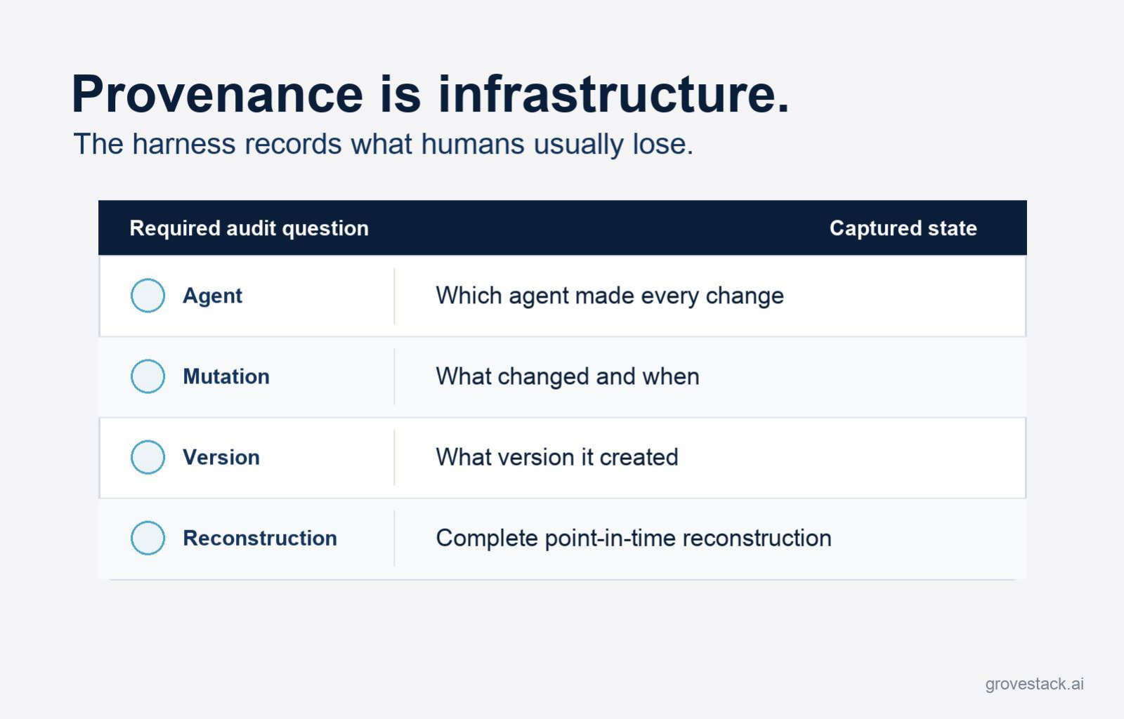 The Audit Trail — slide 3 of 4