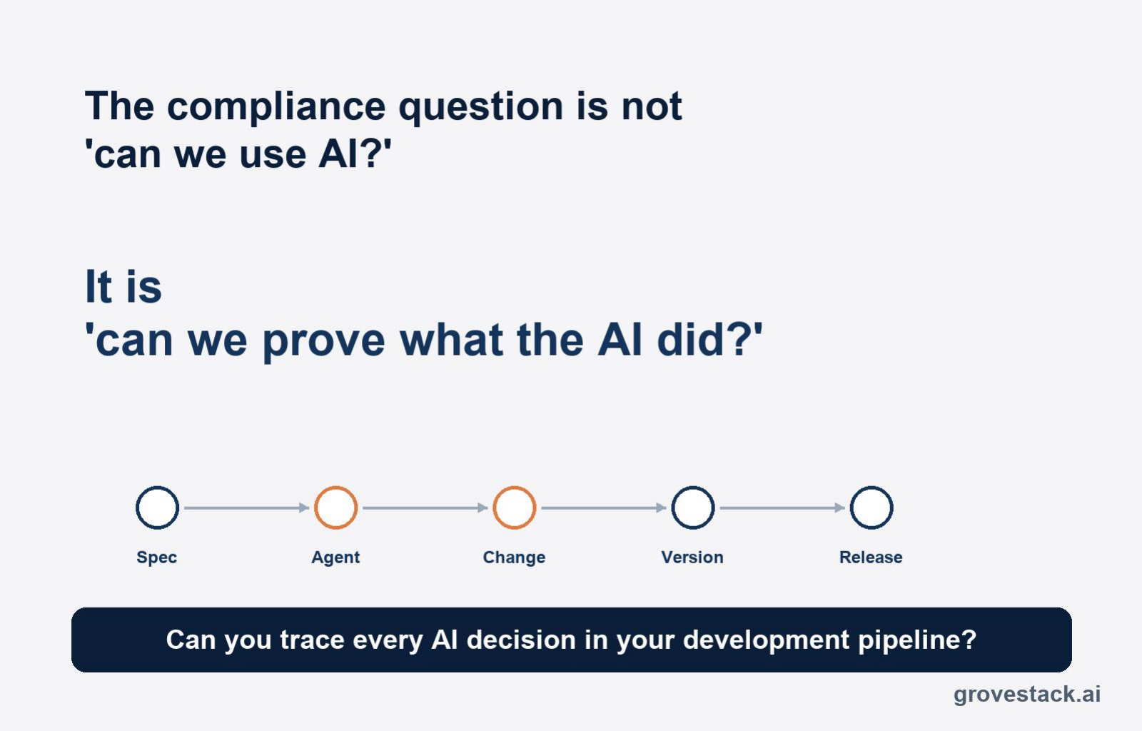 The Audit Trail — slide 4 of 4