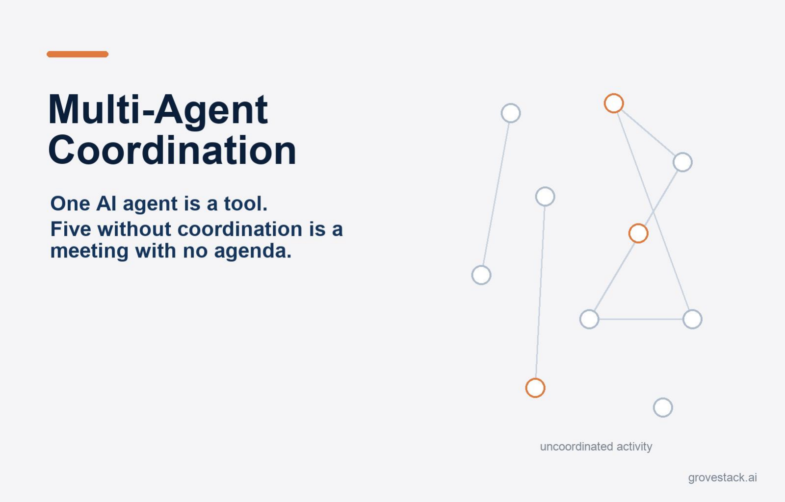 Multi-Agent Coordination — slide 1 of 4