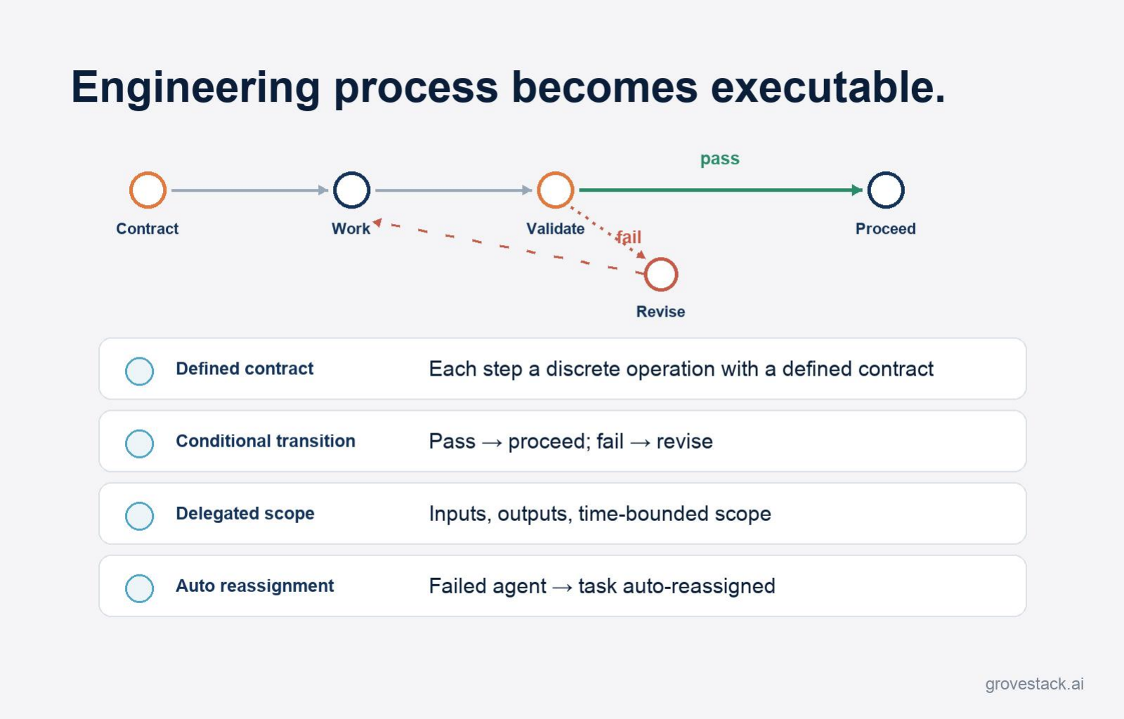 Multi-Agent Coordination — slide 3 of 4