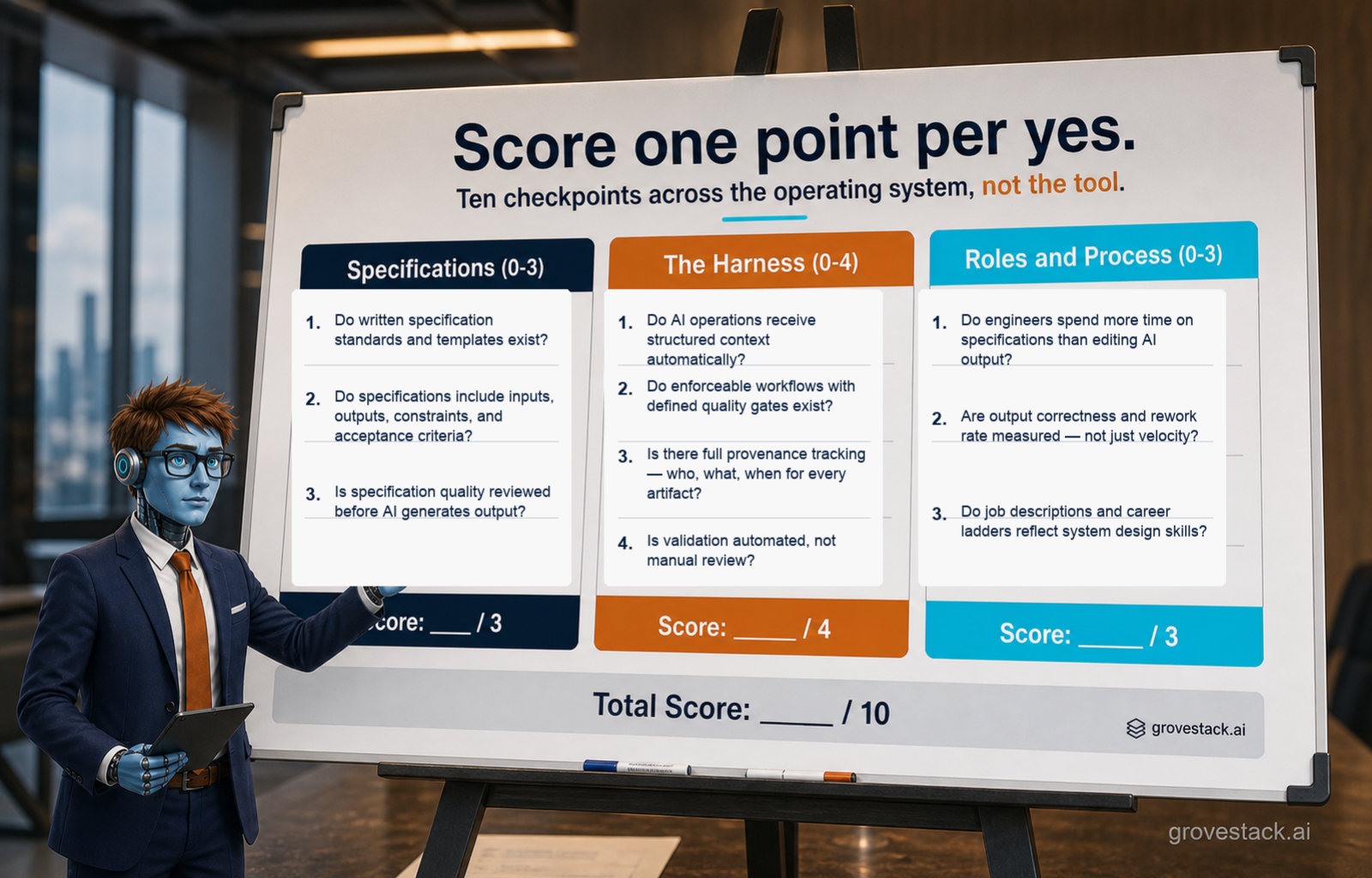 The AI Engineering Maturity Diagnostic — slide 2 of 4